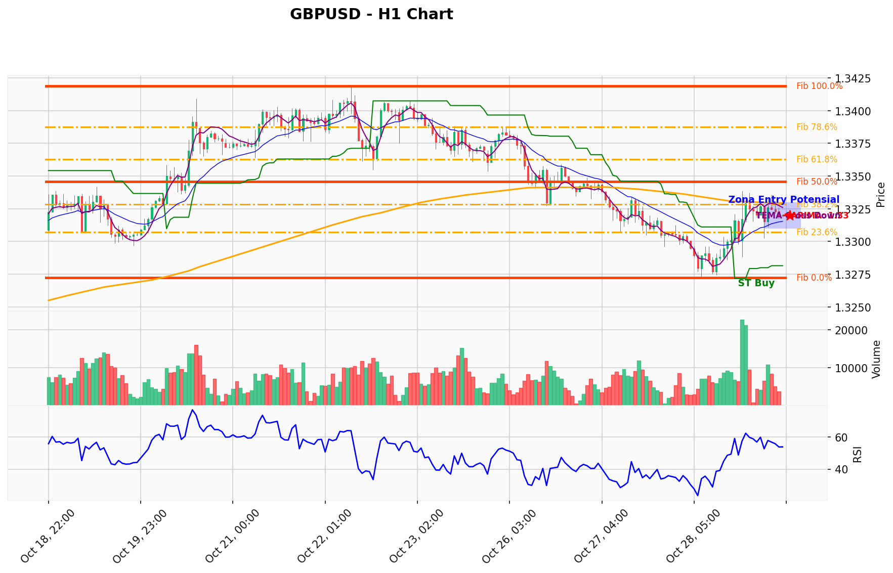 GBPUSD Berada di Titik Kritis: Prediksi Analisis AI Menunjuk Arah BUY
