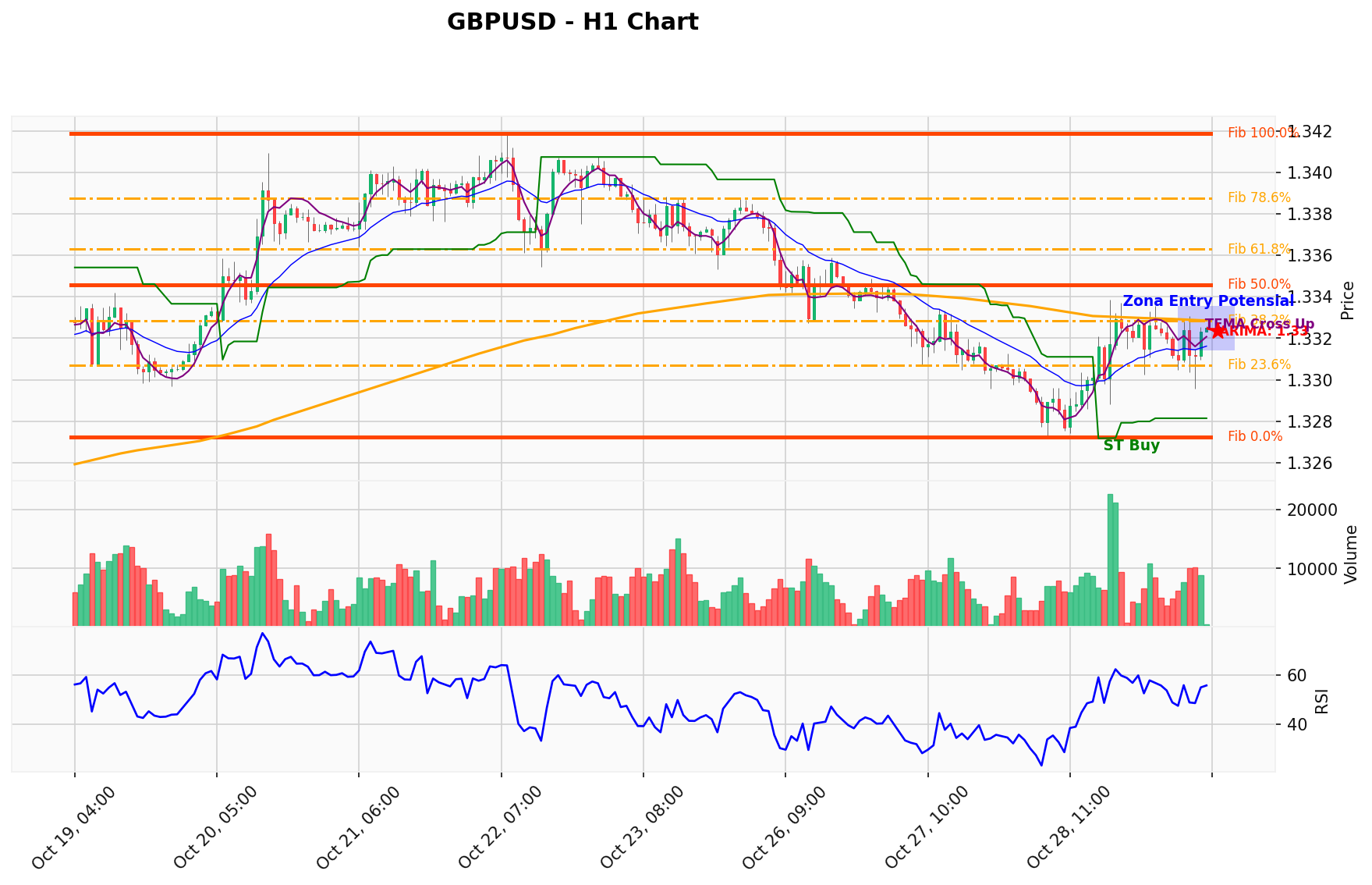 GBPUSD Berada di Titik Kritis: Prediksi Analisis AI Menunjuk Arah BUY