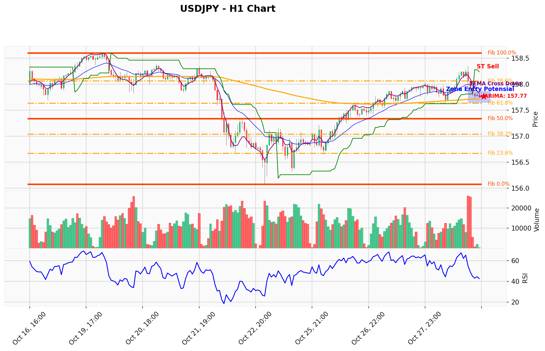 USDJPY Berada di Titik Kritis: Prediksi Analisis AI Menunjuk Arah SELL