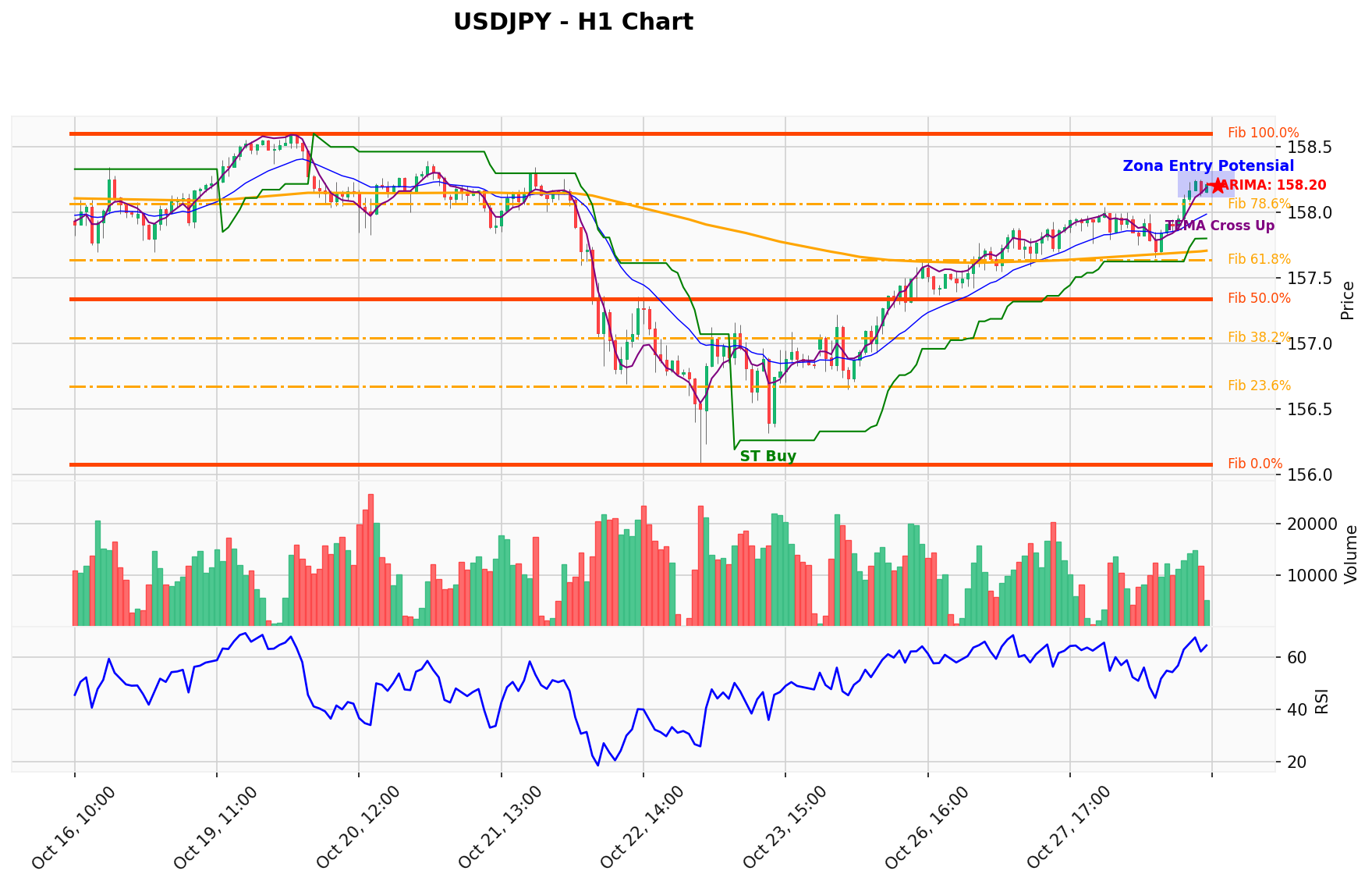 USDJPY Berada di Titik Kritis: Prediksi Analisis AI Menunjuk Arah BUY