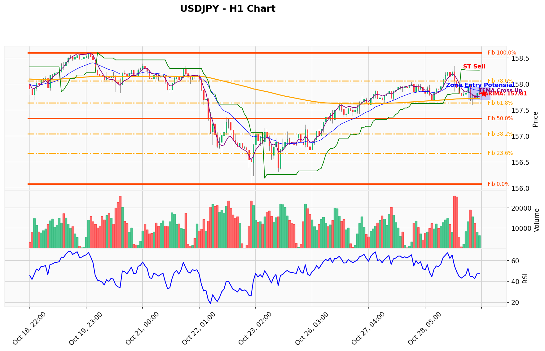USDJPY Berada di Titik Kritis: Prediksi Analisis AI Menunjuk Arah SELL