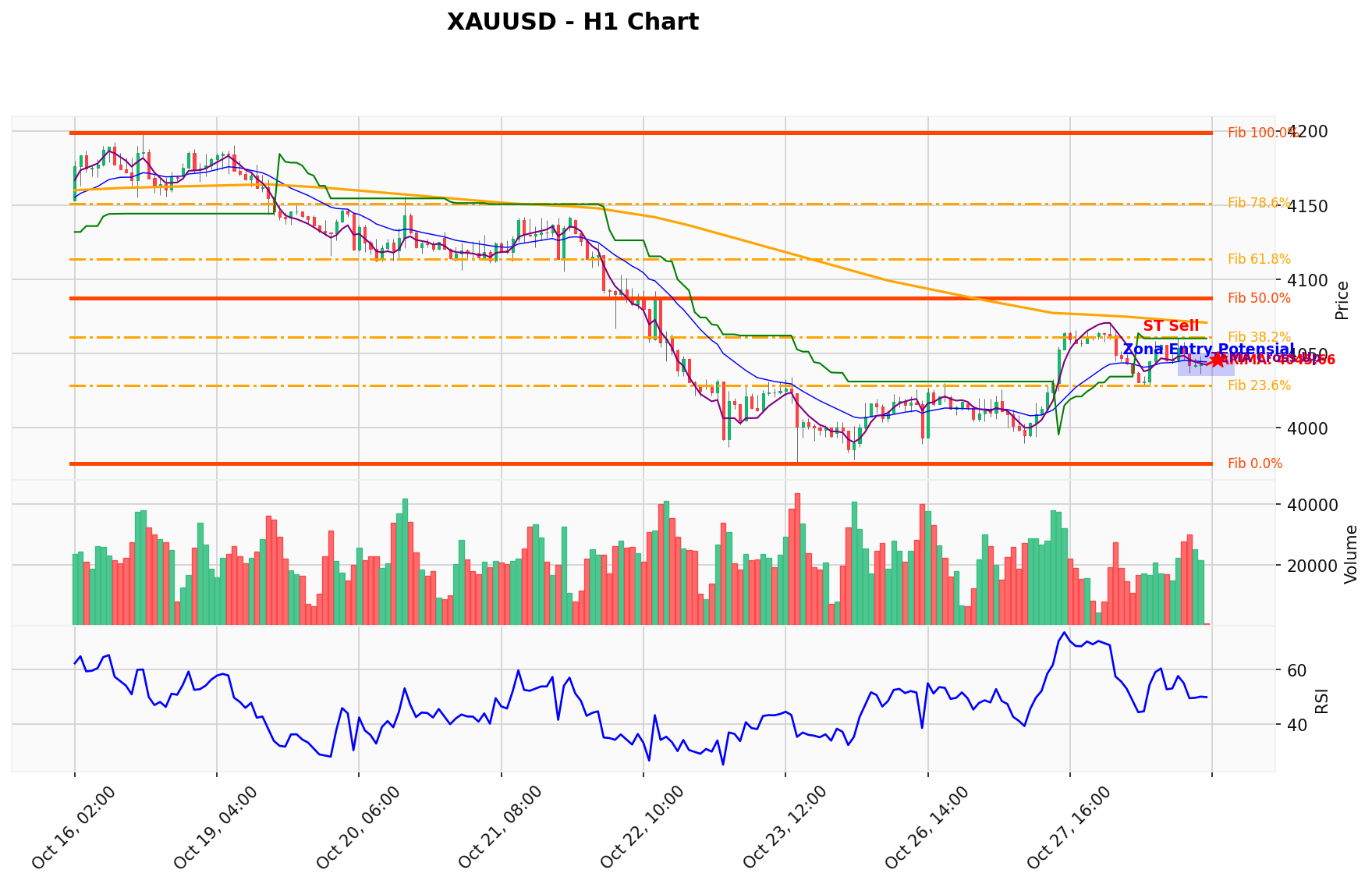 XAUUSD Berada di Titik Kritis: Prediksi Analisis AI Menunjuk Arah BUY