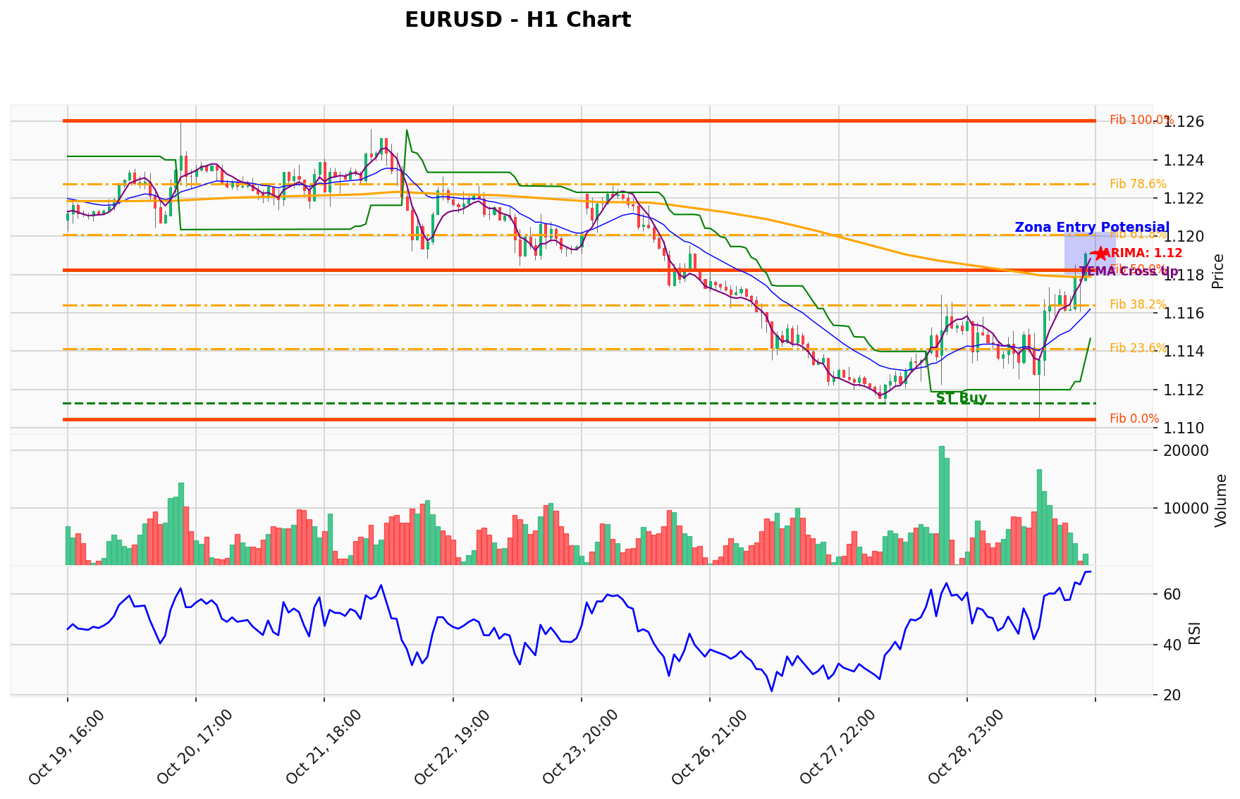 EURUSD Berada di Titik Kritis: Prediksi Analisis AI Menunjuk Arah BUY