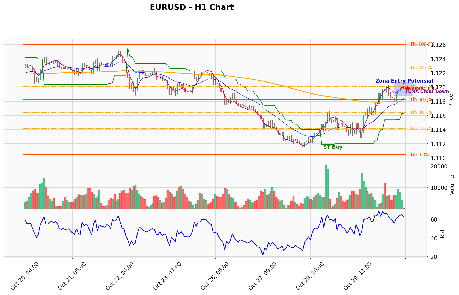 EURUSD Berada di Titik Kritis: Prediksi Analisis AI Menunjuk Arah BUY
