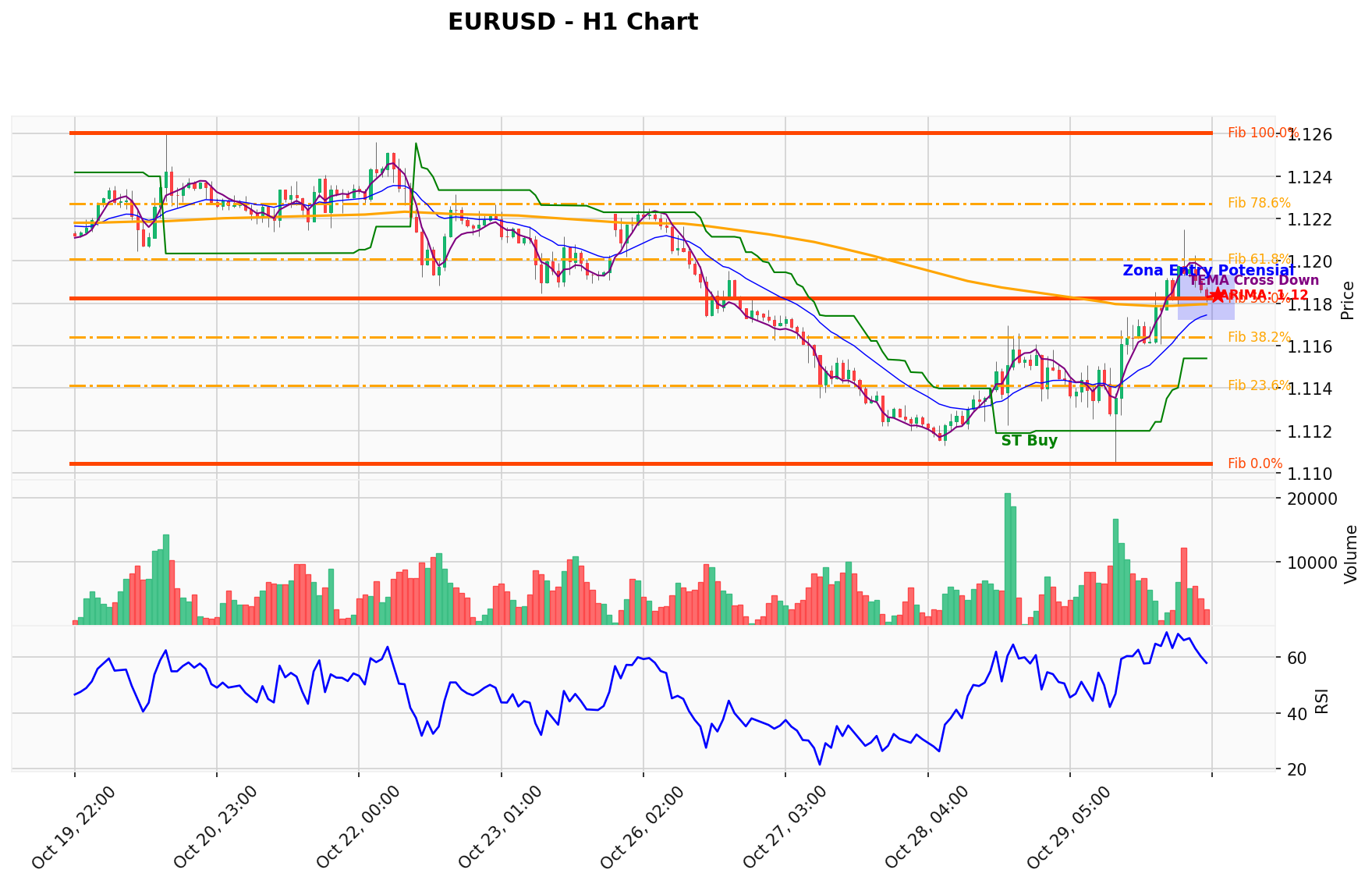 EURUSD Berada di Titik Kritis: Prediksi Analisis AI Menunjuk Arah BUY