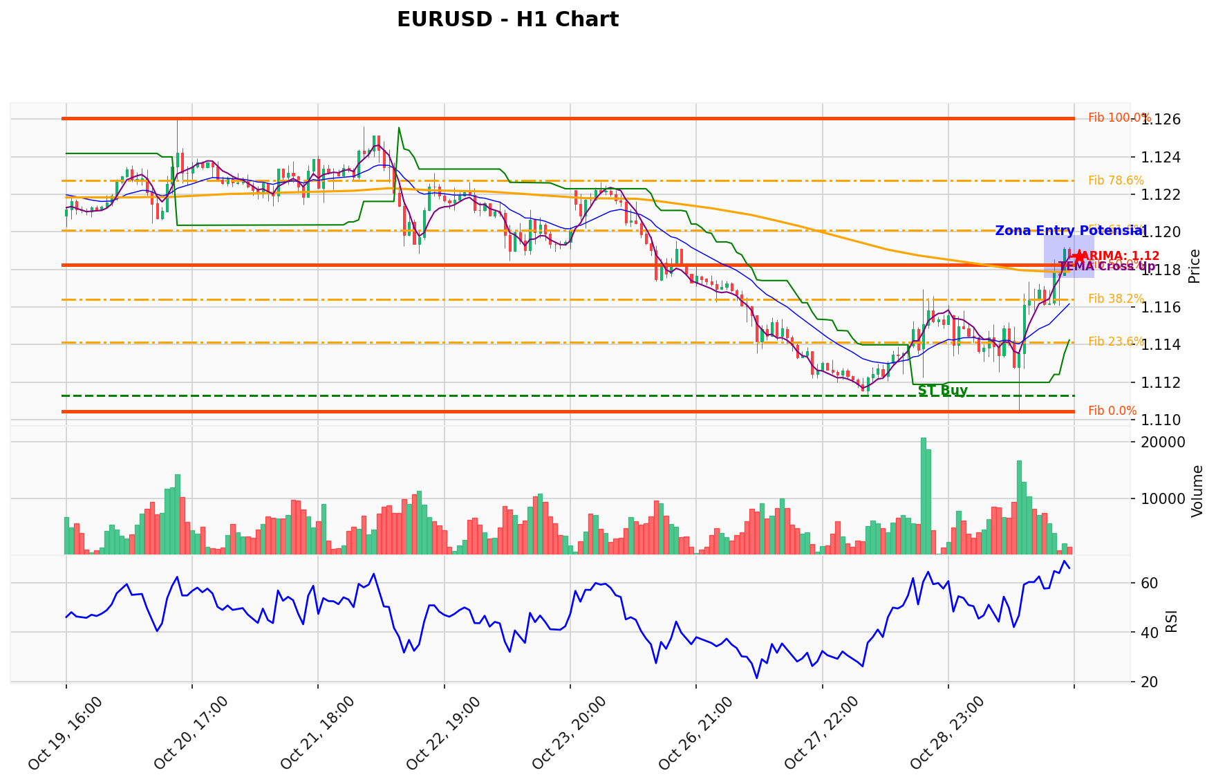 EURUSD Berada di Titik Kritis: Prediksi Analisis AI Menunjuk Arah BUY