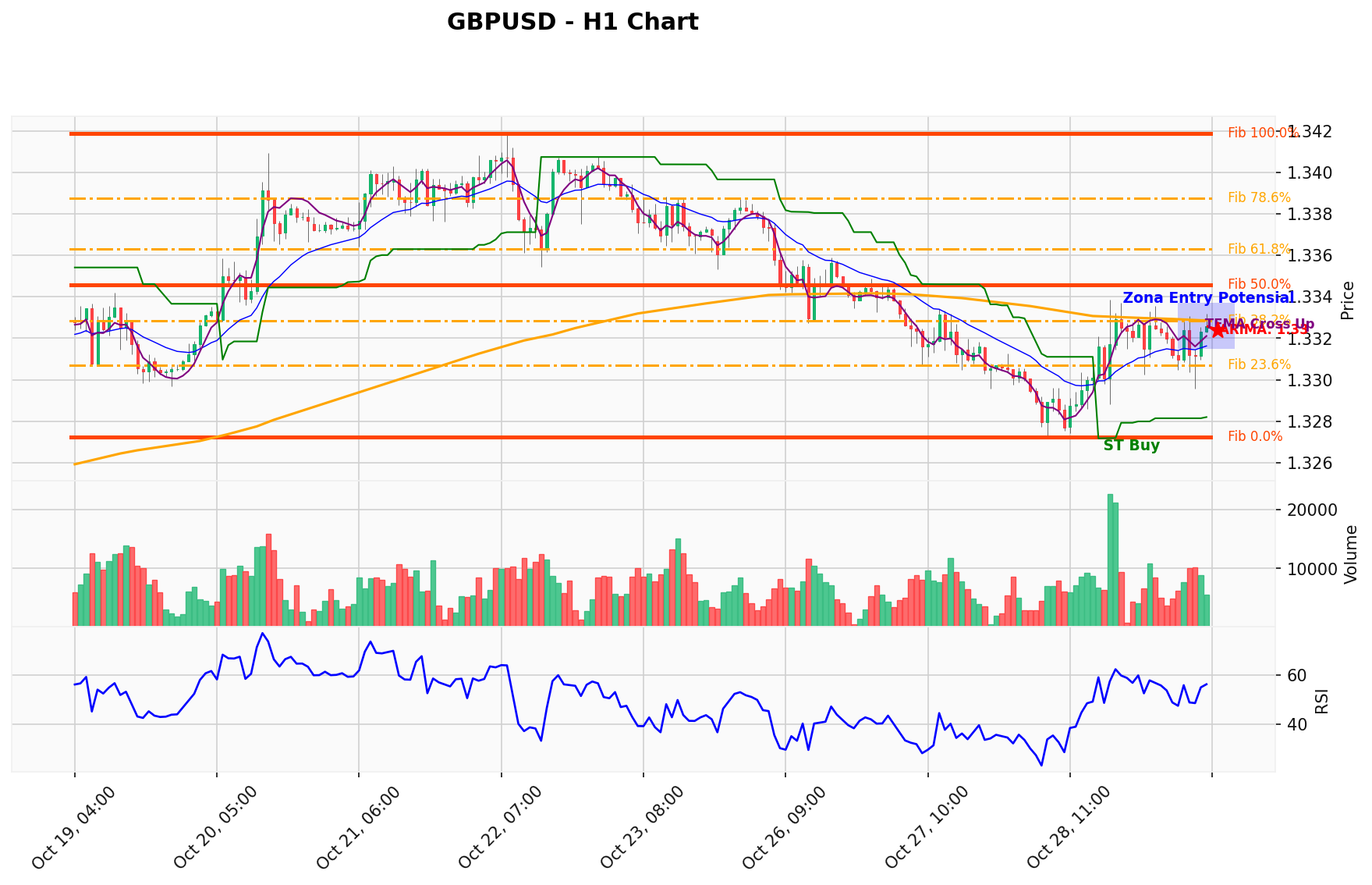 GBPUSD Berada di Titik Kritis: Prediksi Analisis AI Menunjuk Arah BUY