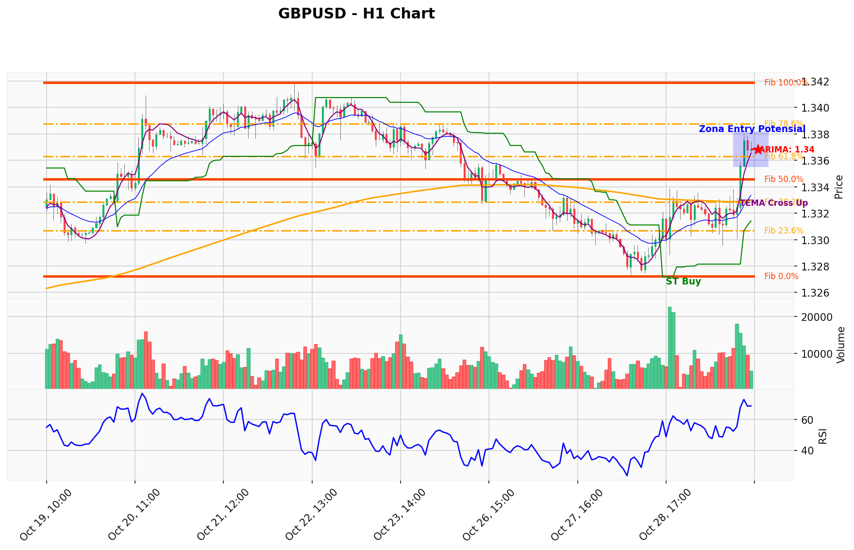 GBPUSD Berada di Titik Kritis: Prediksi Analisis AI Menunjuk Arah BUY