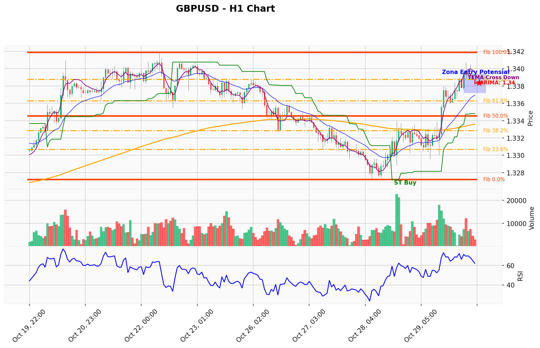 GBPUSD Berada di Titik Kritis: Prediksi Analisis AI Menunjuk Arah BUY
