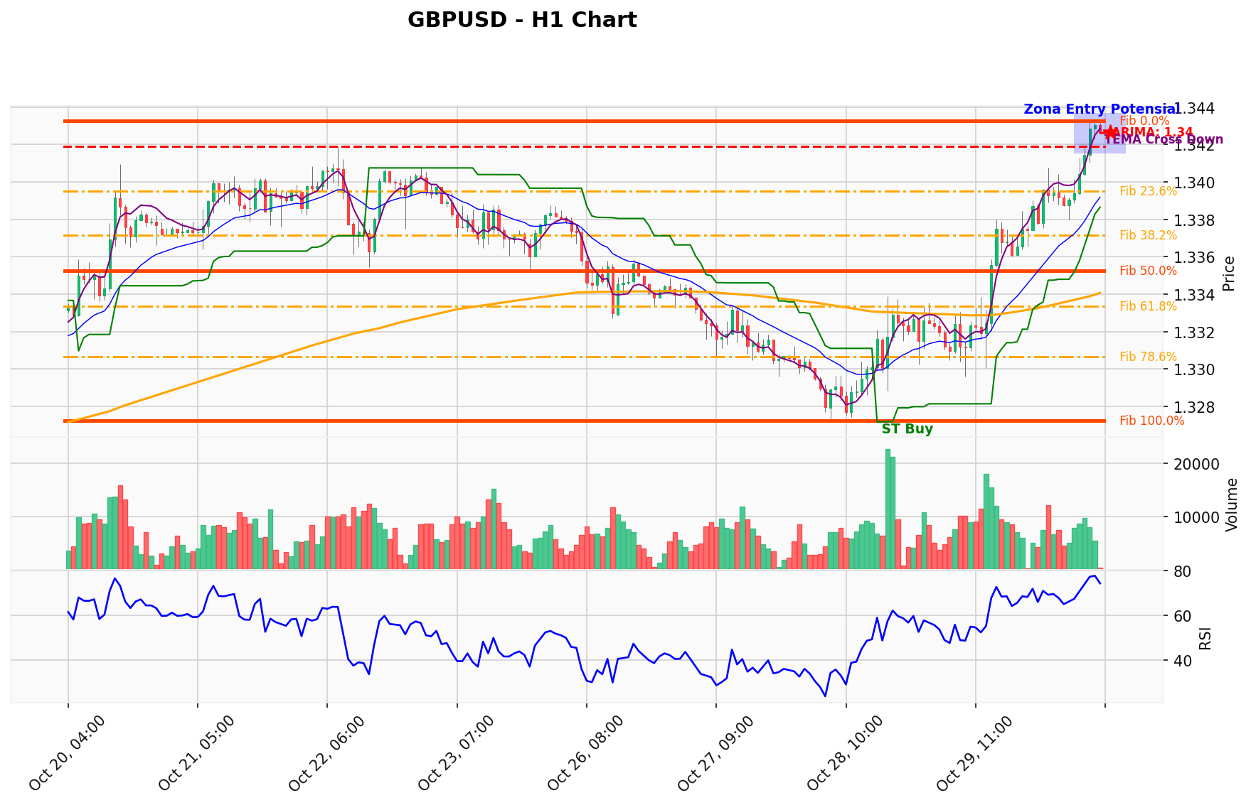 GBPUSD Berada di Titik Kritis: Prediksi Analisis AI Menunjuk Arah BUY