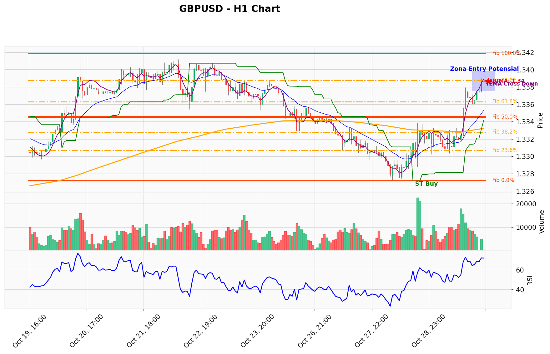 GBPUSD Berada di Titik Kritis: Prediksi Analisis AI Menunjuk Arah BUY