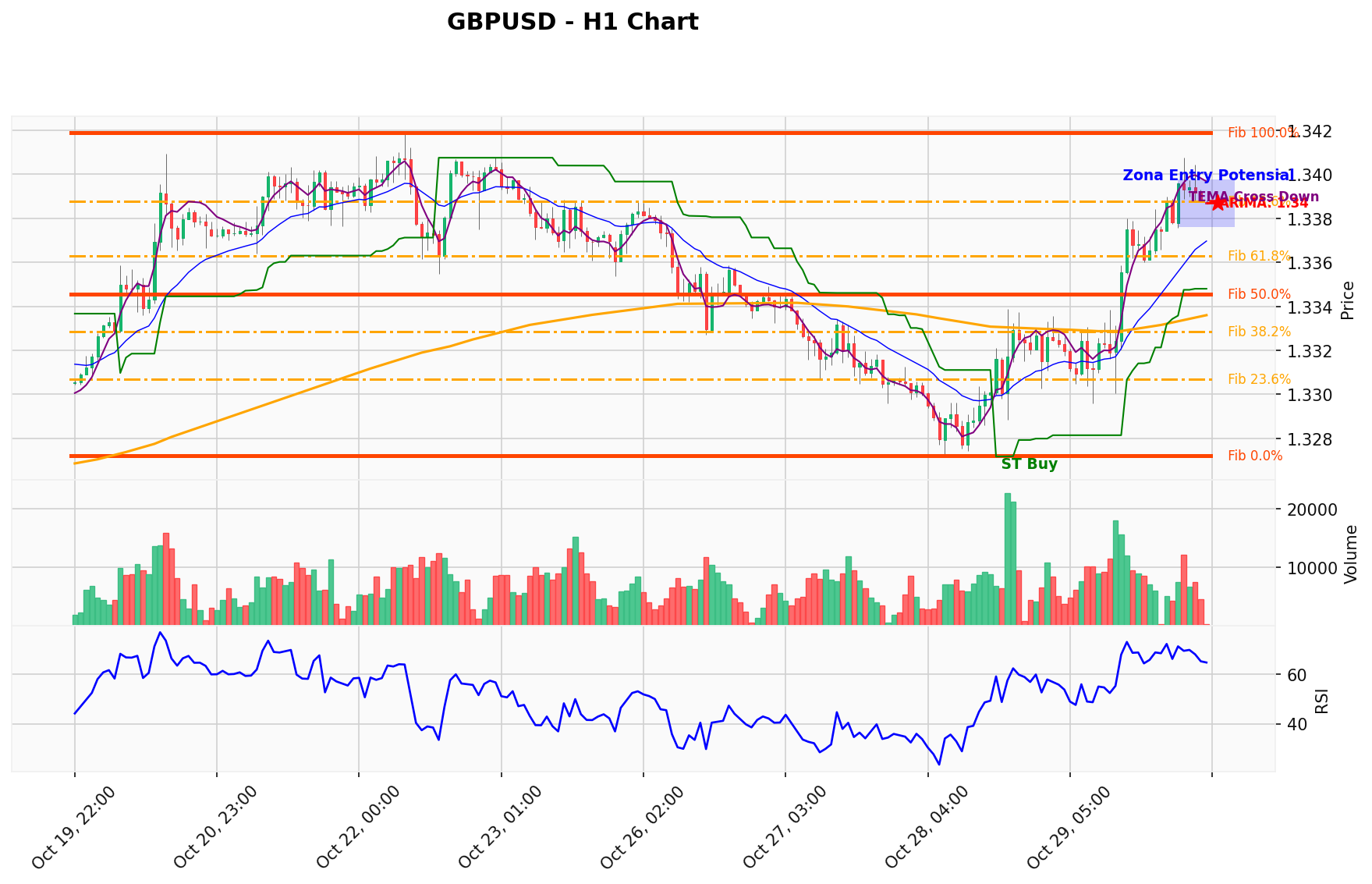 GBPUSD Berada di Titik Kritis: Prediksi Analisis AI Menunjuk Arah BUY