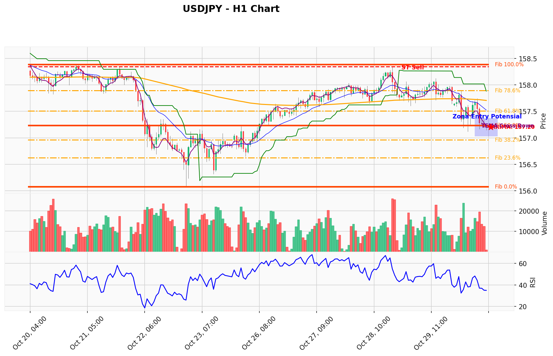 USDJPY Berada di Titik Kritis: Prediksi Analisis AI Menunjuk Arah SELL