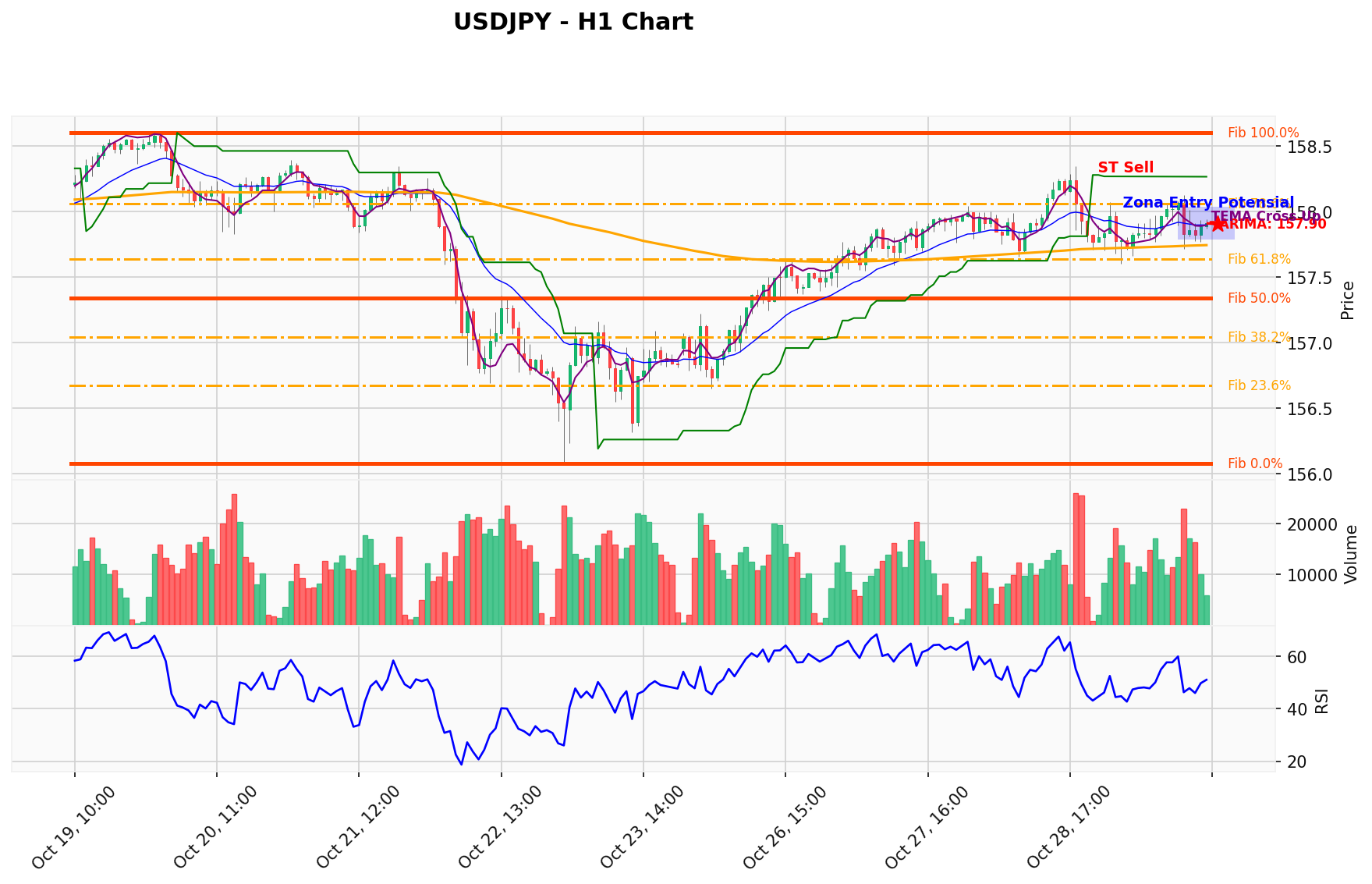 USDJPY Berada di Titik Kritis: Prediksi Analisis AI Menunjuk Arah SELL