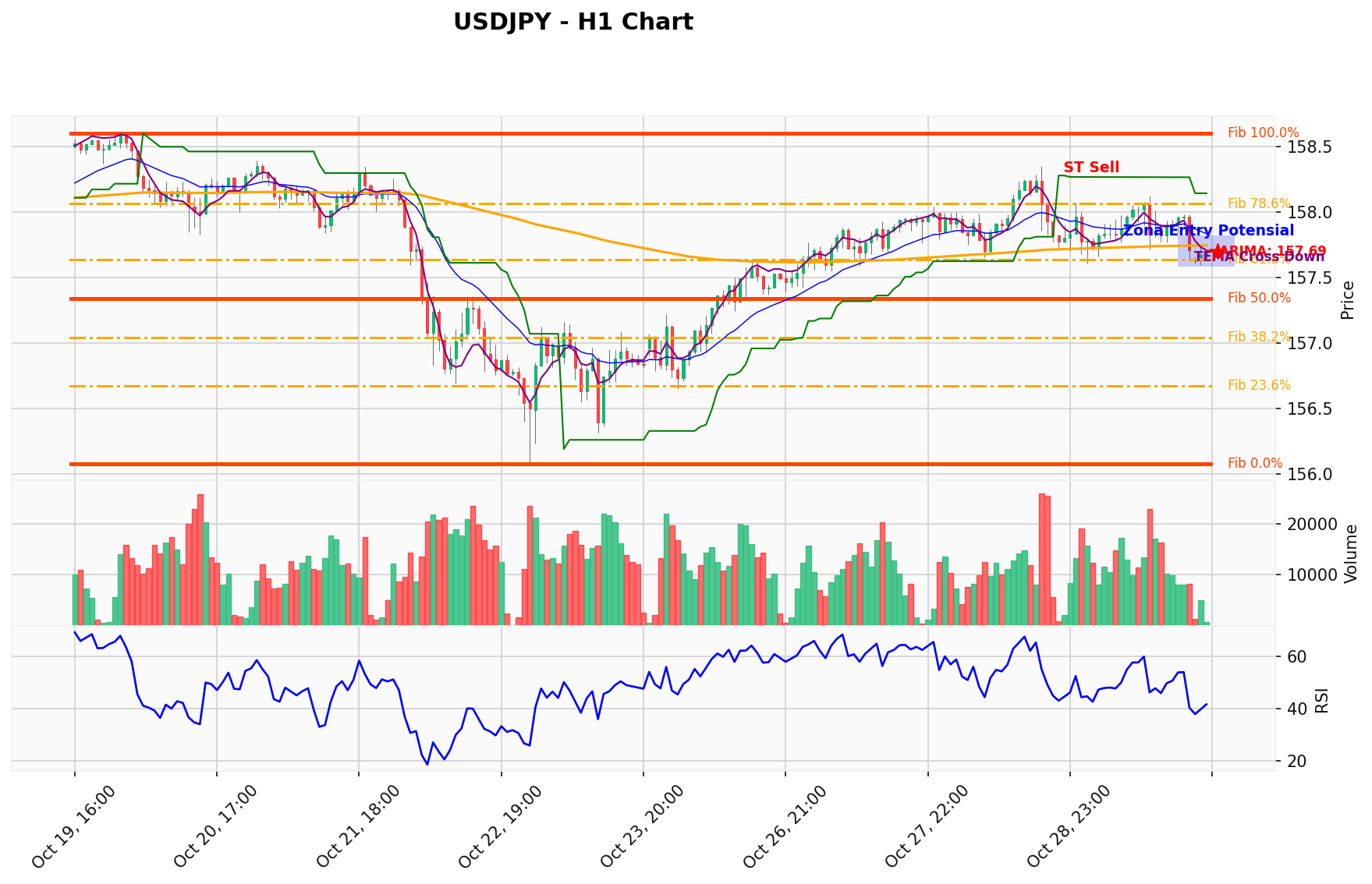 USDJPY Berada di Titik Kritis: Prediksi Analisis AI Menunjuk Arah SELL