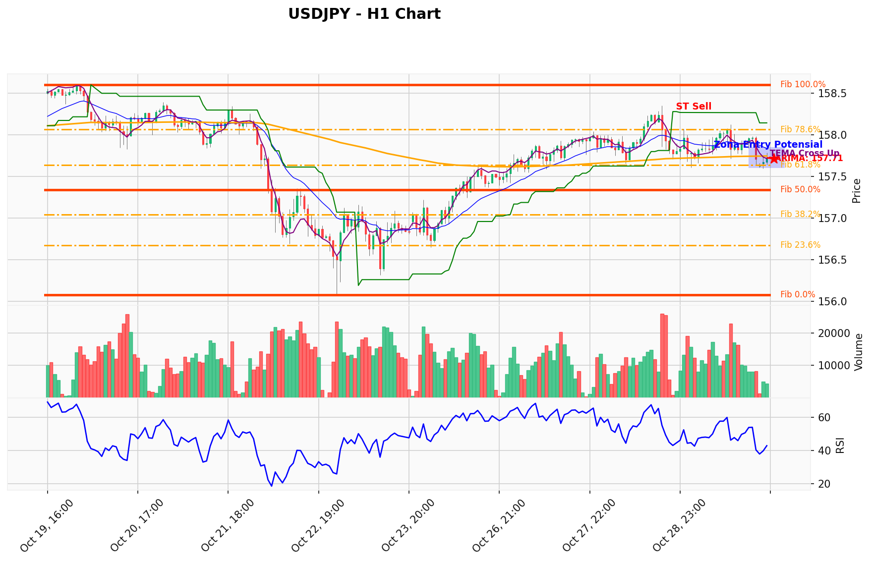 USDJPY Berada di Titik Kritis: Prediksi Analisis AI Menunjuk Arah SELL