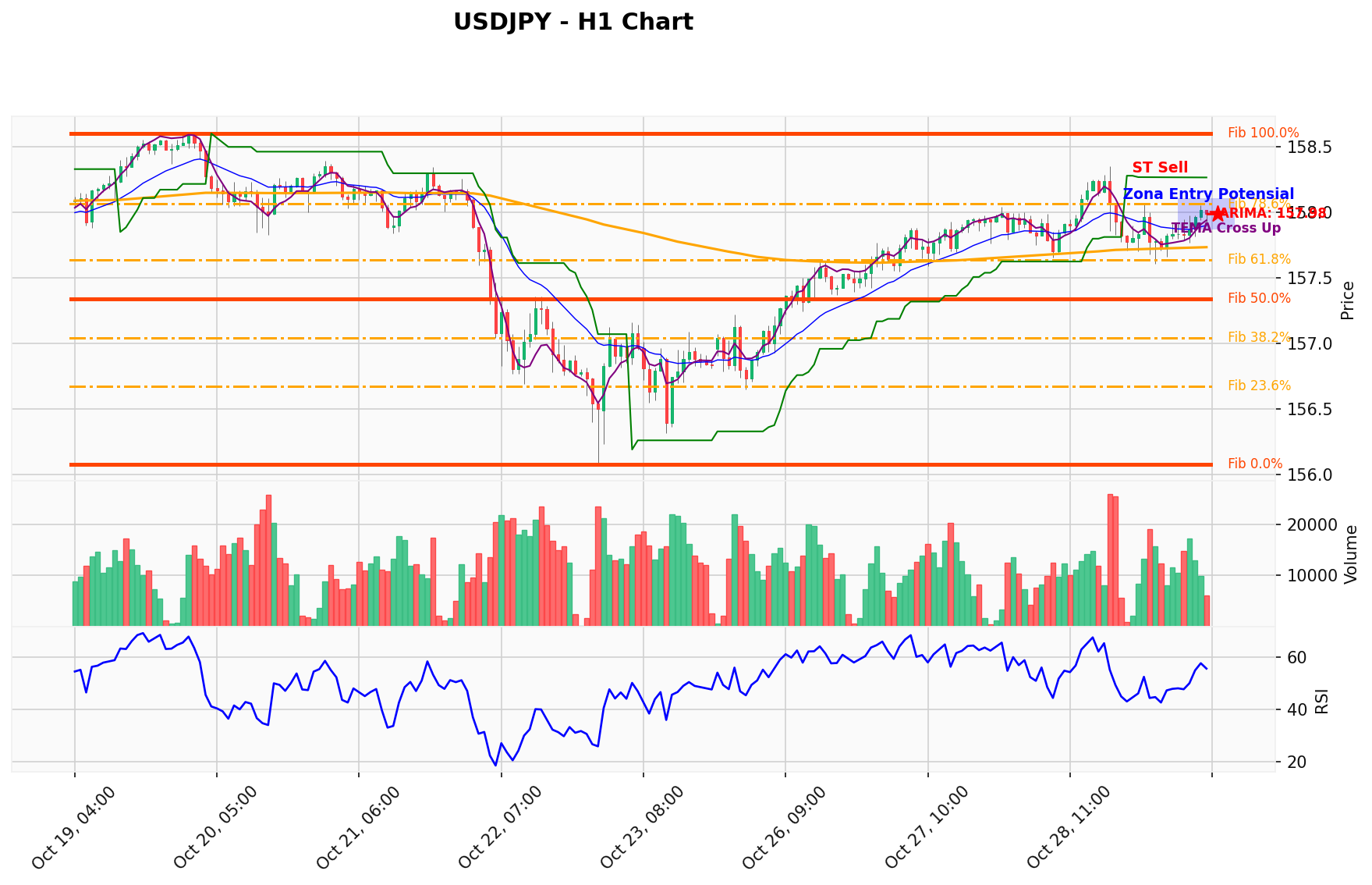 USDJPY Berada di Titik Kritis: Prediksi Analisis AI Menunjuk Arah SELL