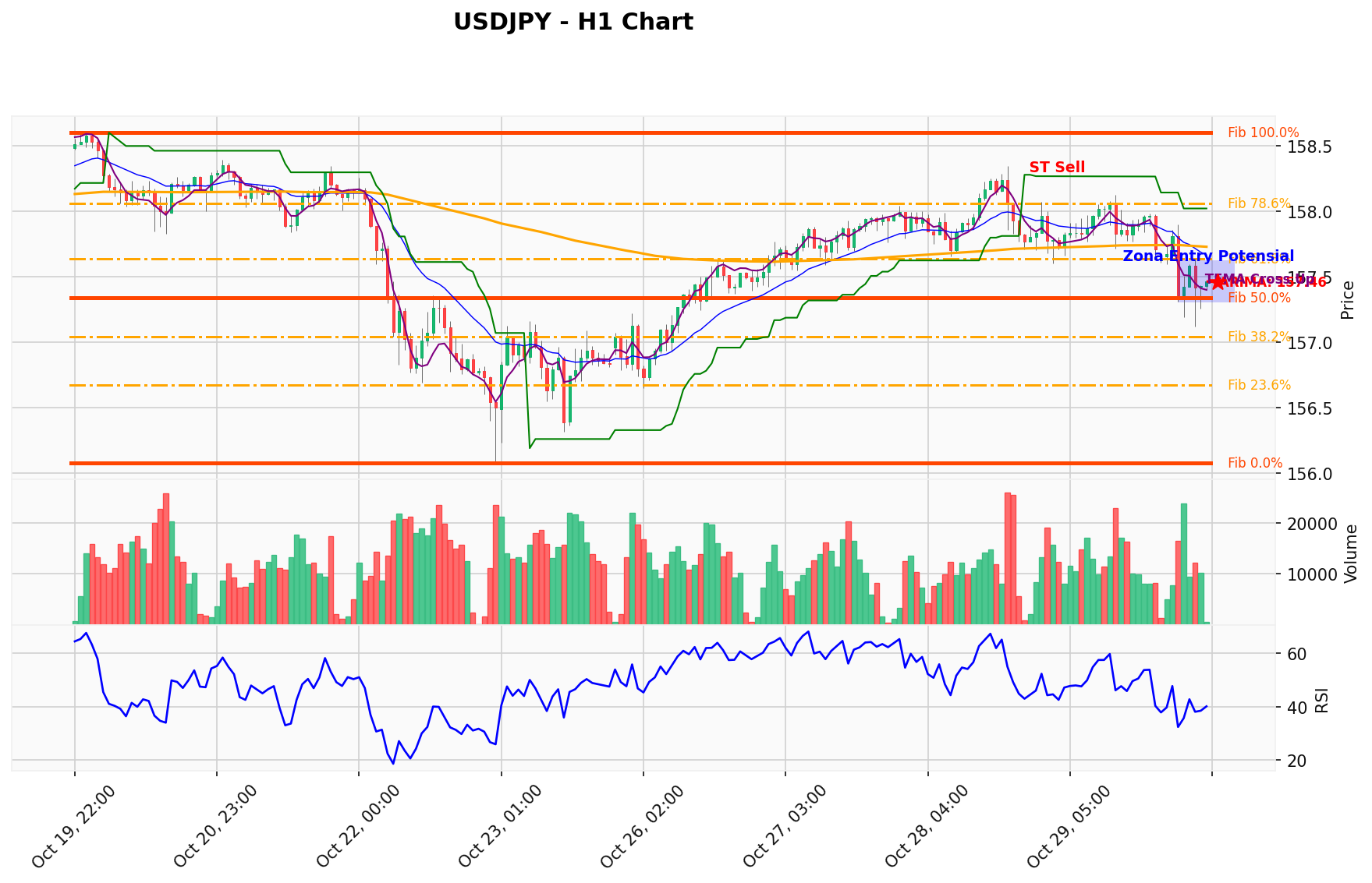 USDJPY Berada di Titik Kritis: Prediksi Analisis AI Menunjuk Arah SELL