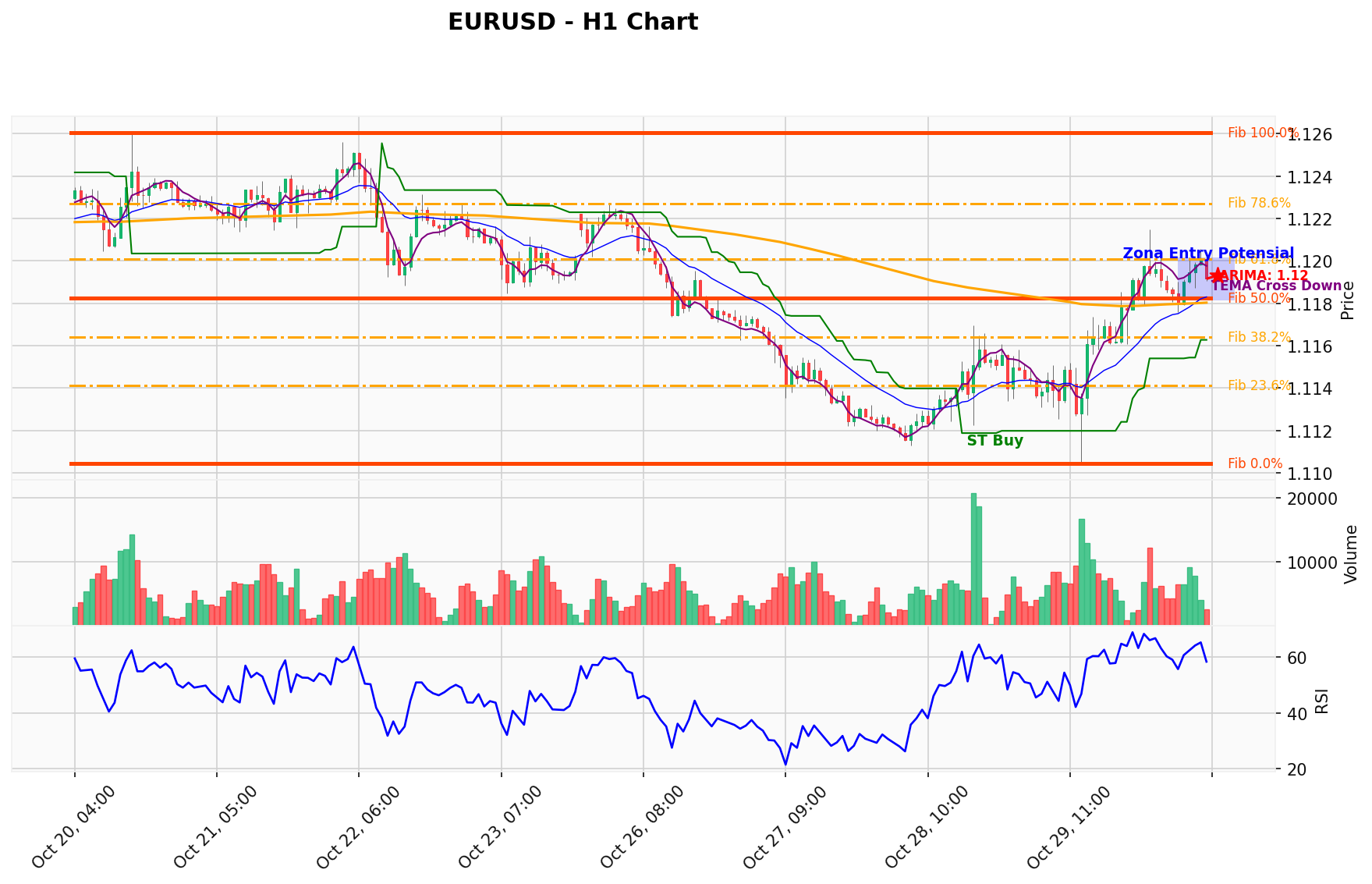 EURUSD Berada di Titik Kritis: Prediksi Analisis AI Menunjuk Arah BUY