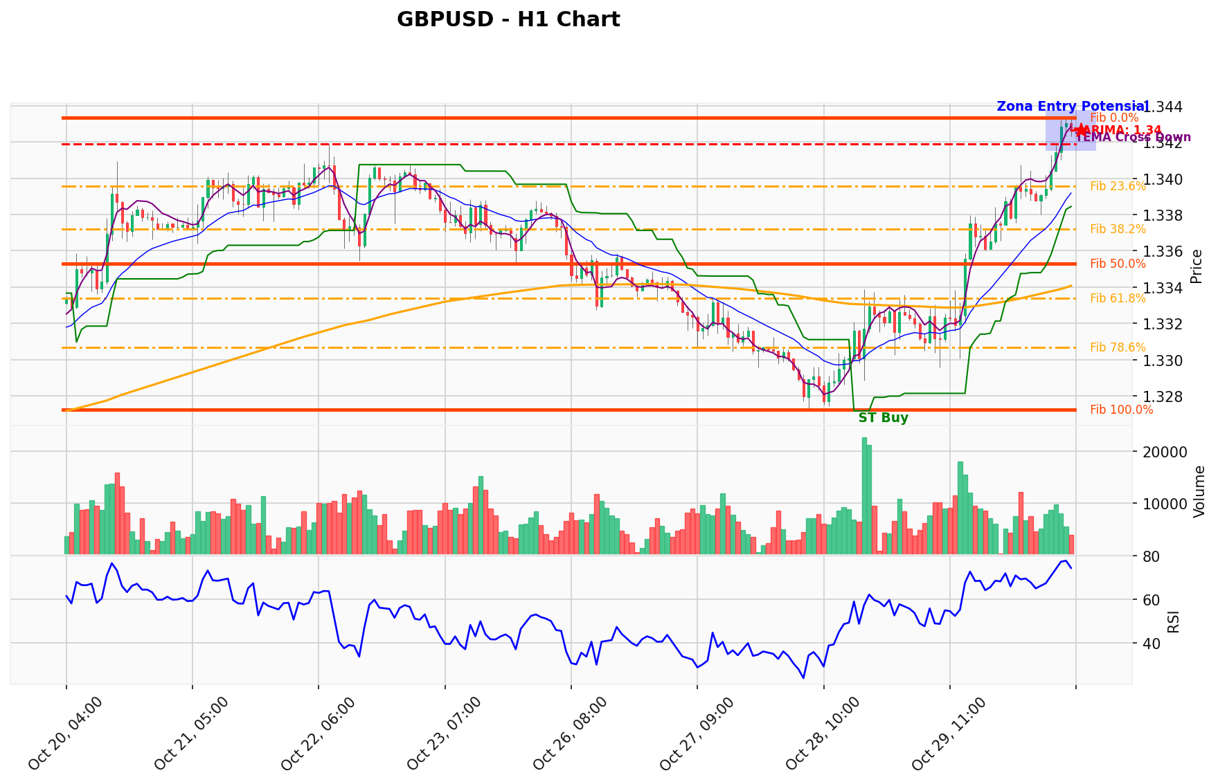 GBPUSD Berada di Titik Kritis: Prediksi Analisis AI Menunjuk Arah BUY