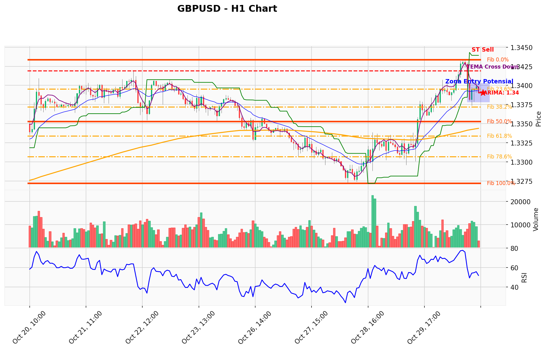 GBPUSD Berada di Titik Kritis: Prediksi Analisis AI Menunjuk Arah SELL