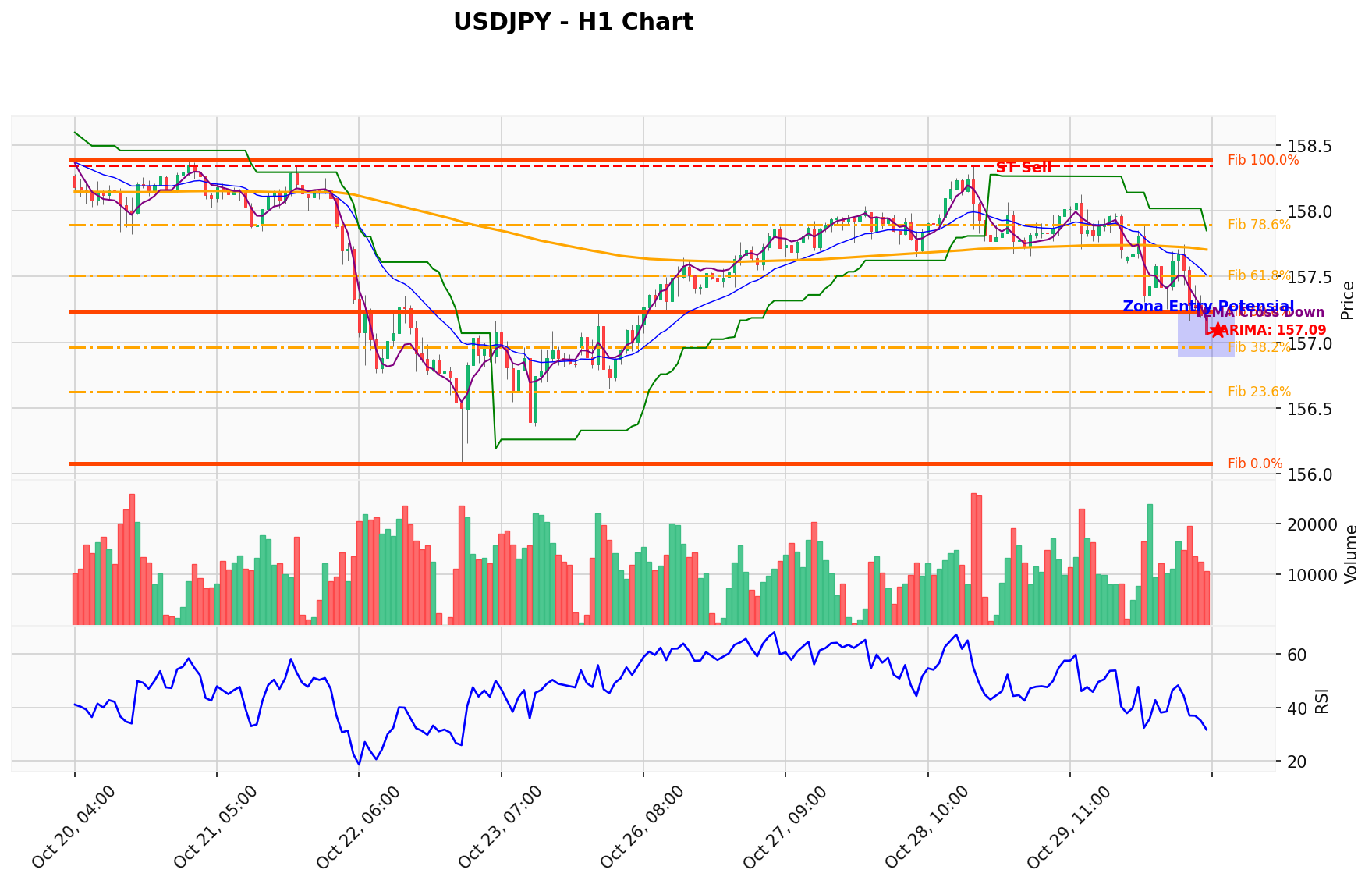 USDJPY Berada di Titik Kritis: Prediksi Analisis AI Menunjuk Arah SELL