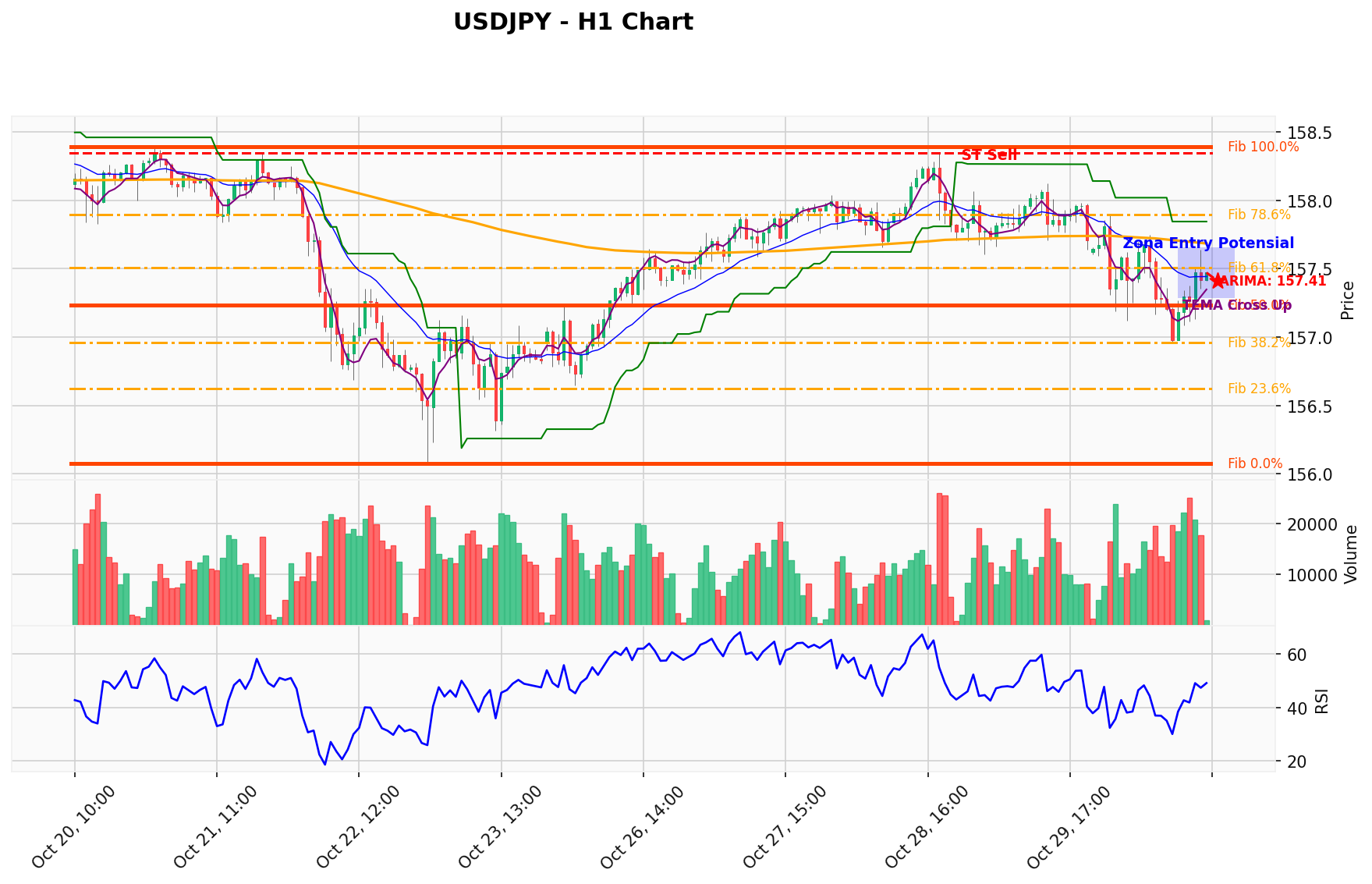 USDJPY Berada di Titik Kritis: Prediksi Analisis AI Menunjuk Arah SELL