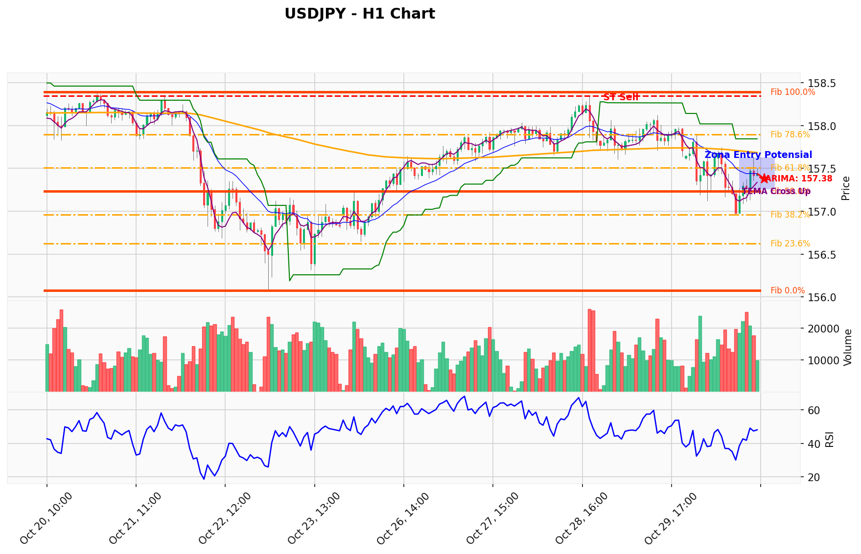 USDJPY Berada di Titik Kritis: Prediksi Analisis AI Menunjuk Arah SELL