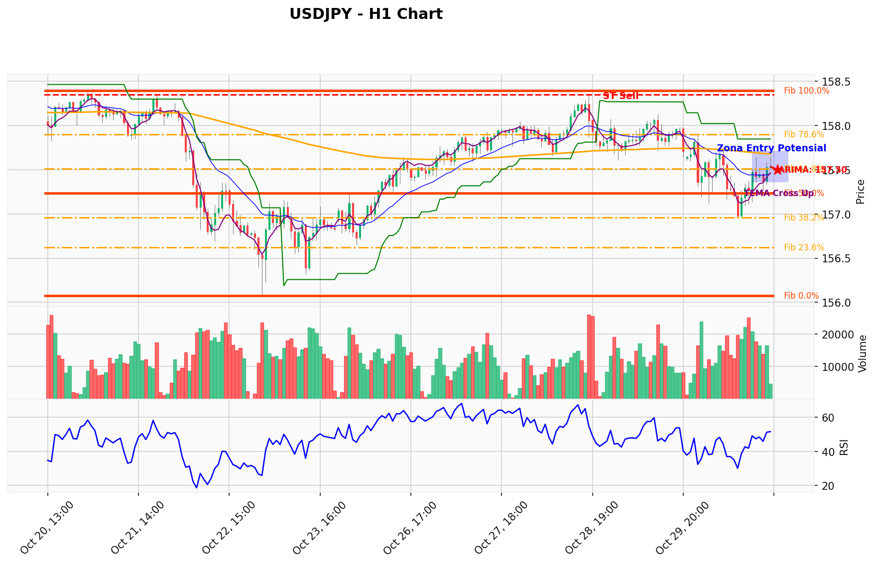 USDJPY Berada di Titik Kritis: Prediksi Analisis AI Menunjuk Arah SELL