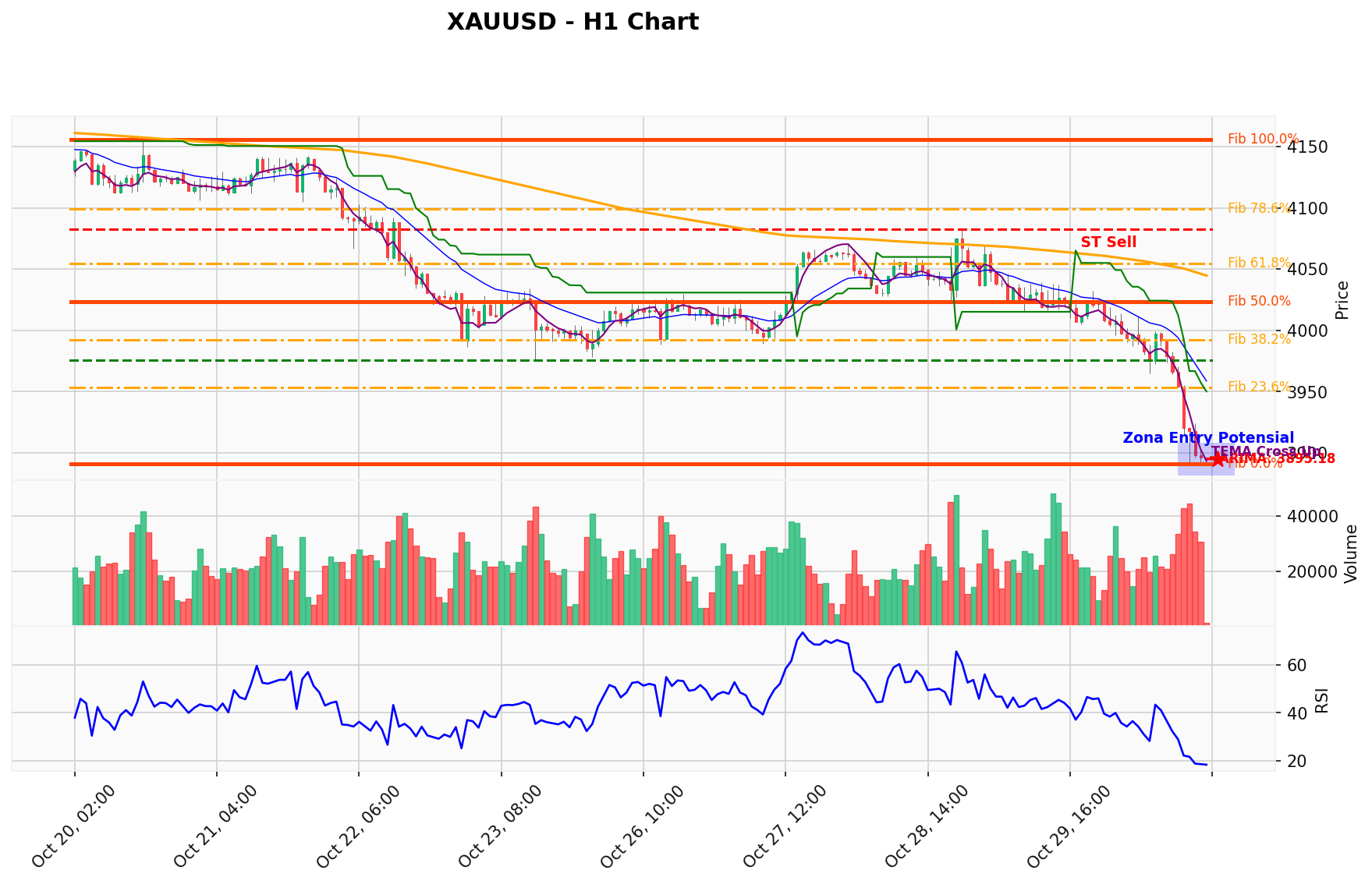 XAUUSD Berada di Titik Kritis: Prediksi Analisis AI Menunjuk Arah BUY