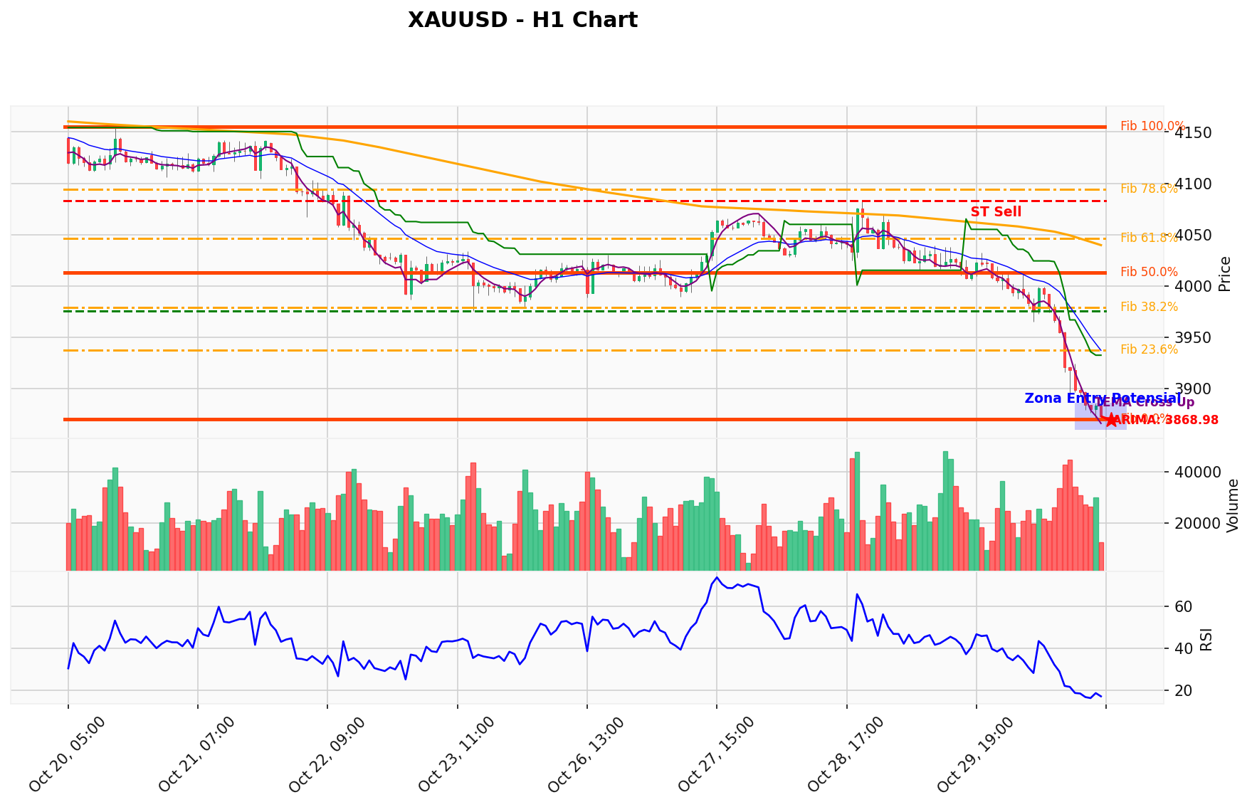XAUUSD Berada di Titik Kritis: Prediksi Analisis AI Menunjuk Arah BUY